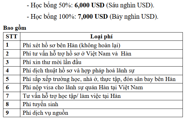 6. Chi phí dịch vụ